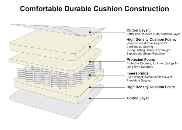 Oloa 3R Modular Sectional Sofa Couch 6 Piece Living Room Sofa